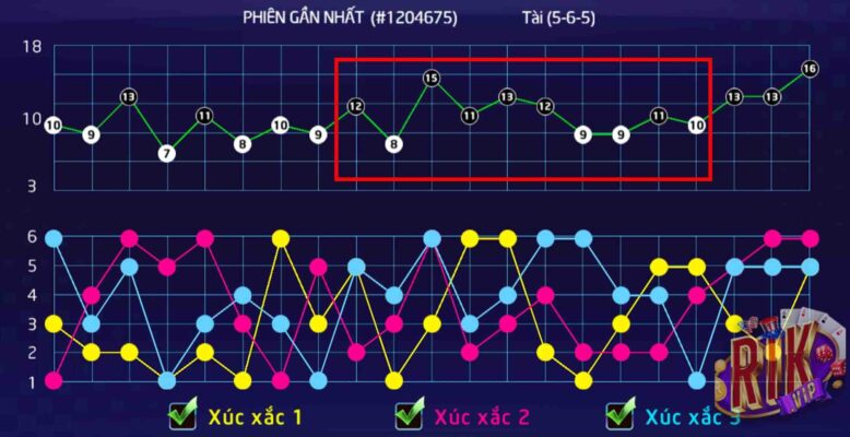 Cách Đọc Vị Tài Xỉu: Phương Pháp Kiếm Tiền Của Cao Thủ 3 Soi Cầu Tài Xỉu