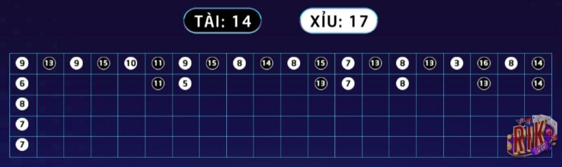 Cách Đọc Vị Tài Xỉu: Phương Pháp Kiếm Tiền Của Cao Thủ 4 Xác Định Độ Mạnh Yếu